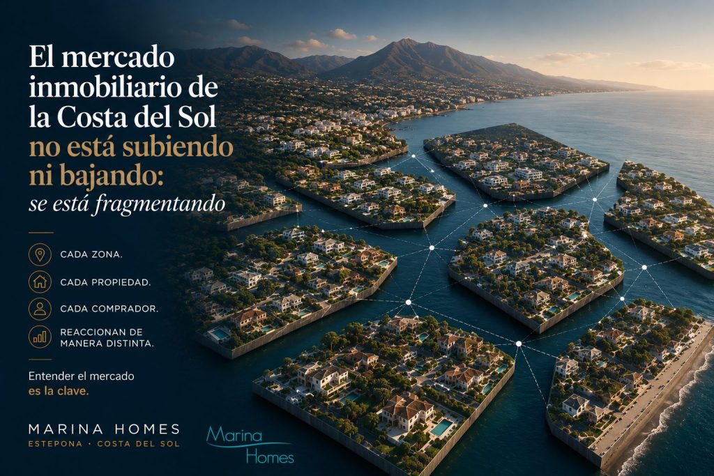 mercado inmobiliario en la costa del sol